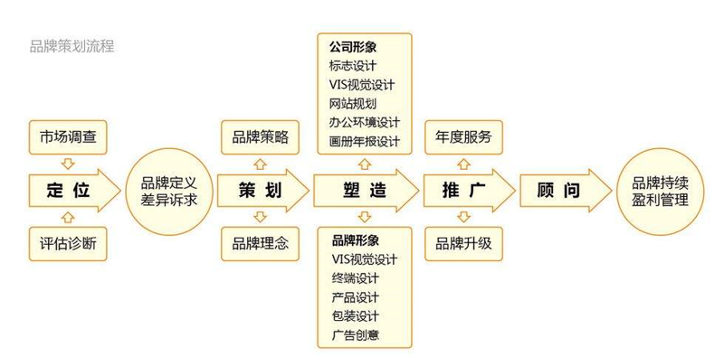 展览展示设计:打造震撼感官体验的艺术
